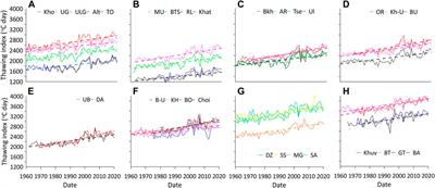 Spatial and Temporal Variations of Freezing and Thawing Indices From 1960 to 2020 in Mongolia